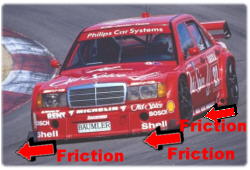 Friction between tyres and road