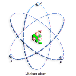 The nucleus is in the middle of the atom