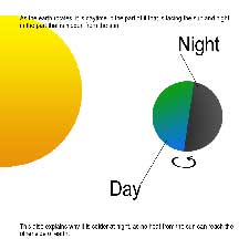 Why we have night and day