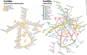 Curitiba bus routes