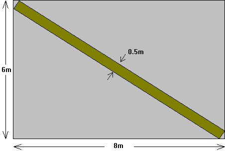 diagram of plank lying diagonally across room